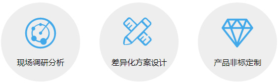 定制流程