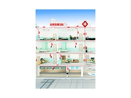 医院集中供水系统